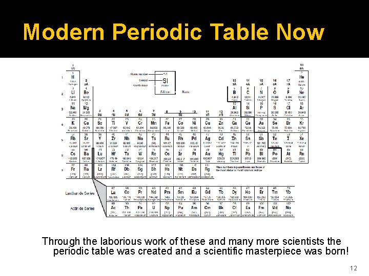 Modern Periodic Table Now Through the laborious work of these and many more scientists Modern Periodic Table Now Through the laborious work of these and many more scientists