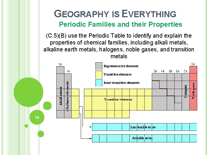 GEOGRAPHY IS EVERYTHING Periodic Families and their Properties (C. 5)(B) use the Periodic Table GEOGRAPHY IS EVERYTHING Periodic Families and their Properties (C. 5)(B) use the Periodic Table