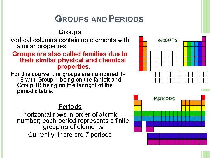 GROUPS AND PERIODS Groups vertical columns containing elements with similar properties. Groups are also GROUPS AND PERIODS Groups vertical columns containing elements with similar properties. Groups are also