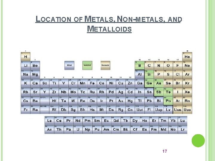 LOCATION OF METALS, NON-METALS, AND METALLOIDS 17 LOCATION OF METALS, NON-METALS, AND METALLOIDS 17