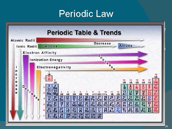 Periodic Law � The chemical and physical properties of the elements are periodic functions Periodic Law � The chemical and physical properties of the elements are periodic functions