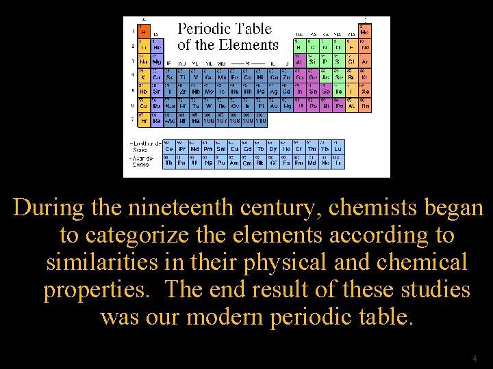 During the nineteenth century, chemists began to categorize the elements according to similarities in