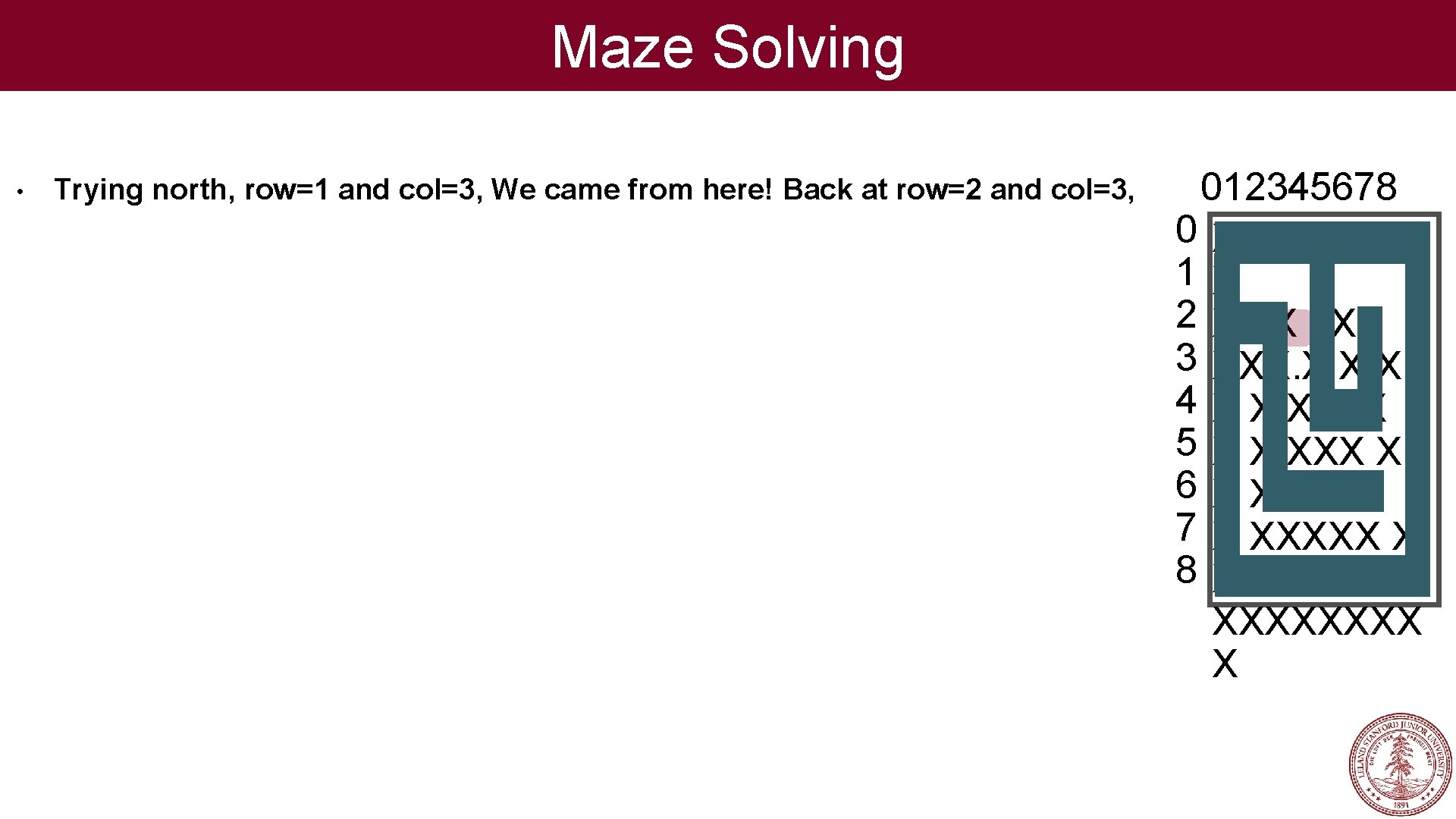 Maze Solving • Trying north, row=1 and col=3, We came from here! Back at