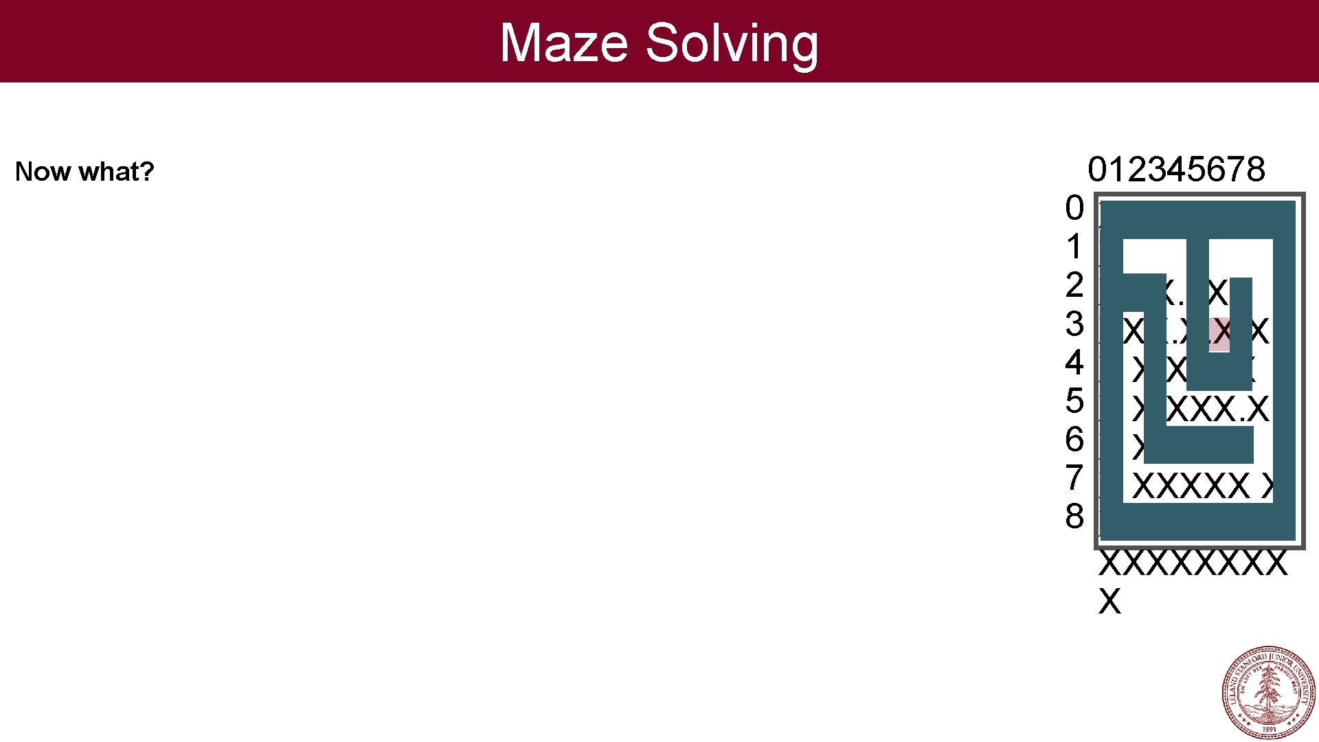 Maze Solving Now what? 012345678 0 XXXX 1 X 2 X. . . X