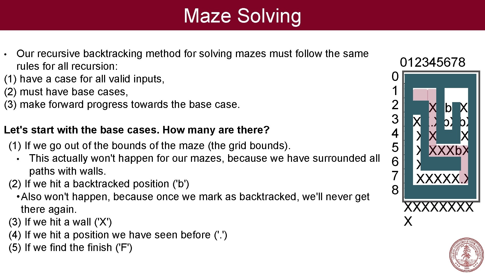 Maze Solving Our recursive backtracking method for solving mazes must follow the same rules