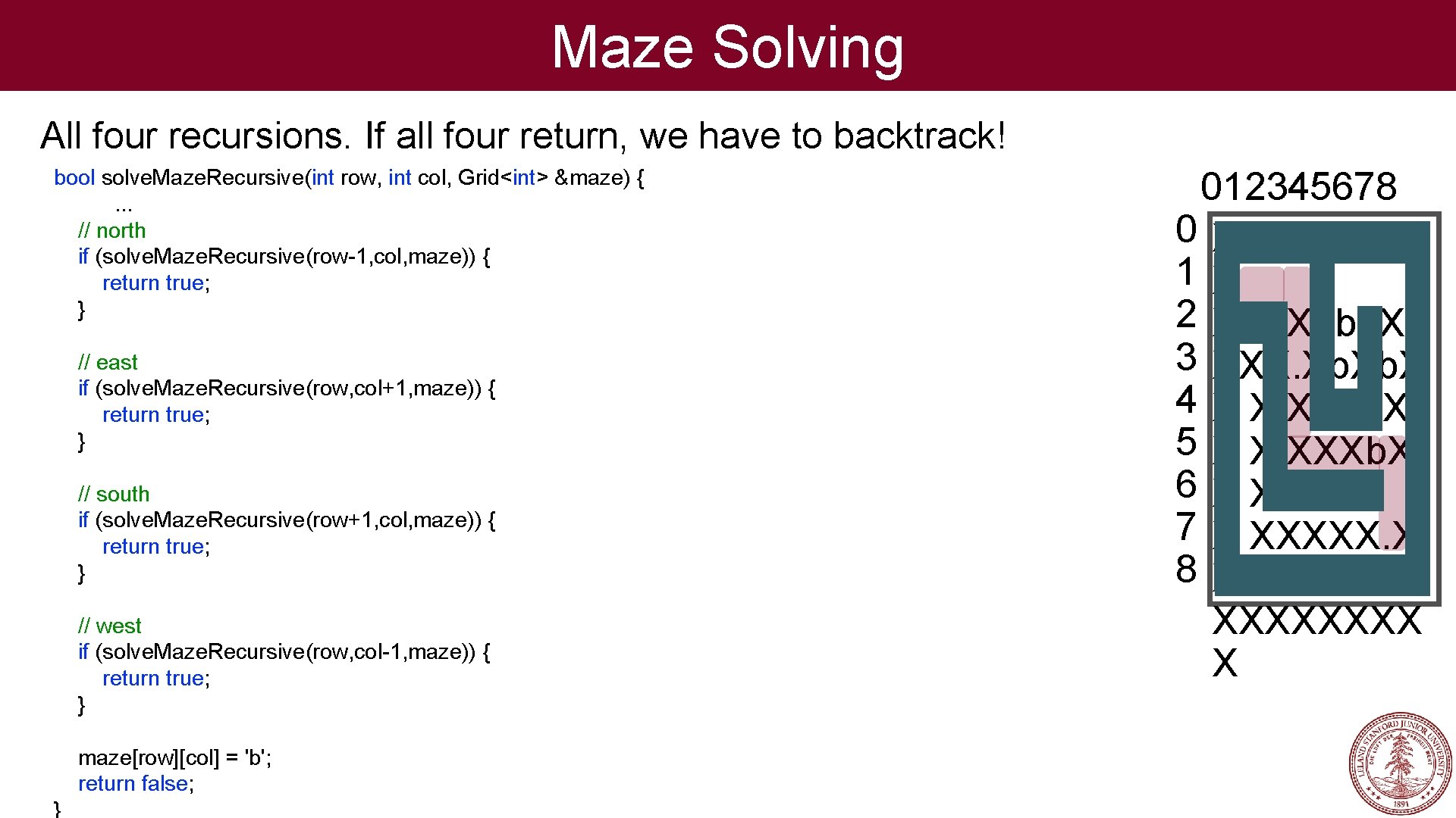 Maze Solving All four recursions. If all four return, we have to backtrack! bool