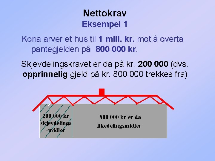 Nettokrav Eksempel 1 Kona arver et hus til 1 mill. kr. mot å overta