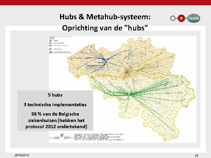 Hubs & Metahub-systeem: Oprichting van de "hubs" 5 hubs 3 technische implementaties 98 %