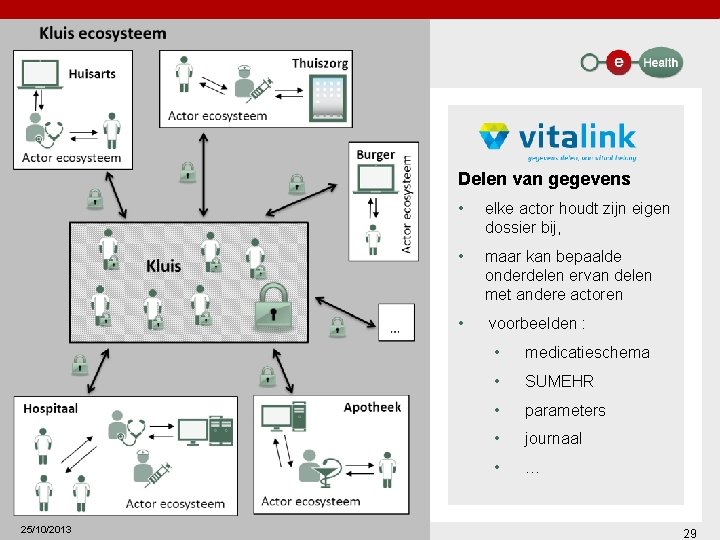 Delen van gegevens 25/10/2013 • elke actor houdt zijn eigen dossier bij, • maar