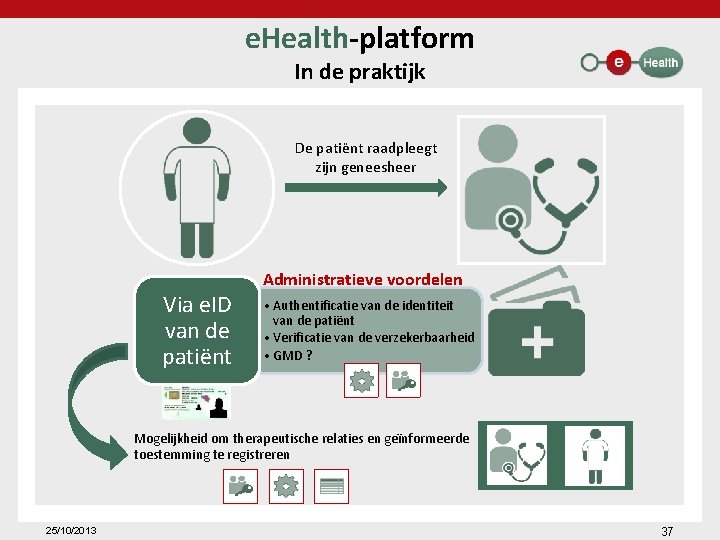 e. Health-platform In de praktijk De patiënt raadpleegt zijn geneesheer Via e. ID van