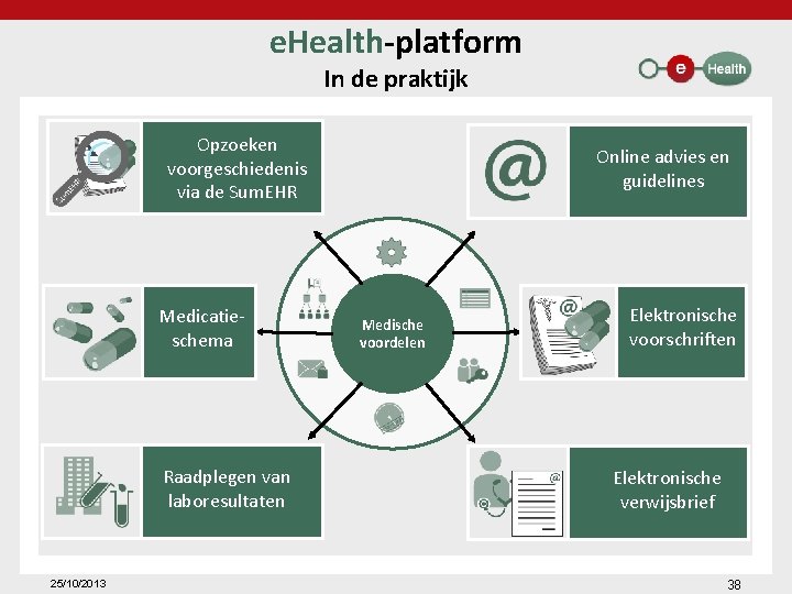 e. Health-platform In de praktijk Opzoeken voorgeschiedenis via de Sum. EHR Medicatieschema Raadplegen van