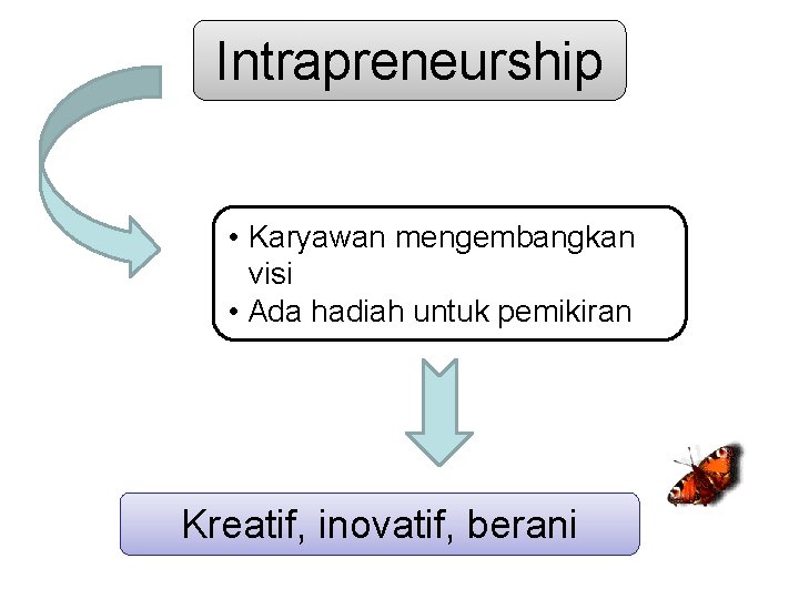 Intrapreneurship • Karyawan mengembangkan visi • Ada hadiah untuk pemikiran Kreatif, inovatif, berani 