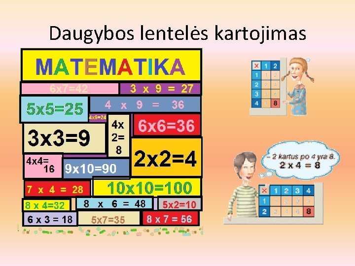 Daugybos lentelės kartojimas 