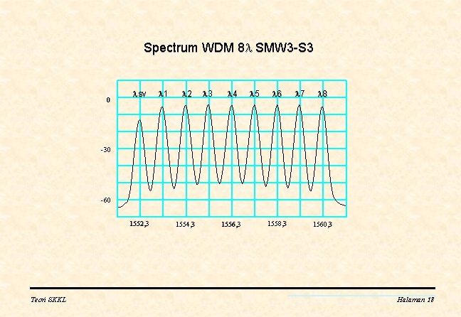 Spectrum WDM 8 SMW 3 -S 3 0 sv 1 2 3 4 5