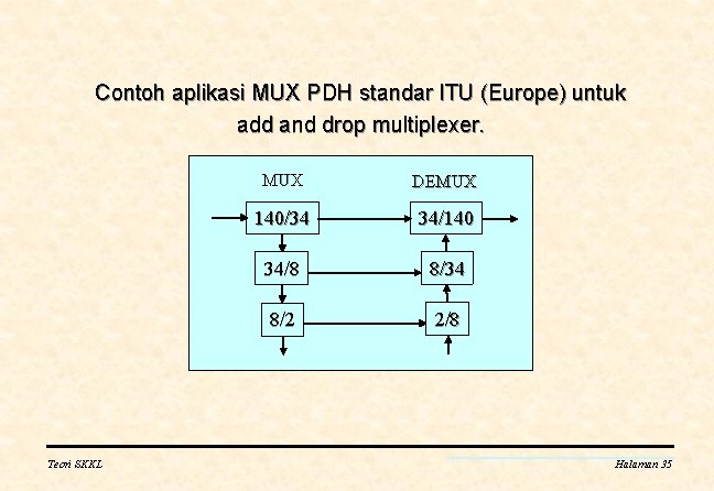 Contoh aplikasi MUX PDH standar ITU (Europe) untuk add and drop multiplexer. Teori SKKL