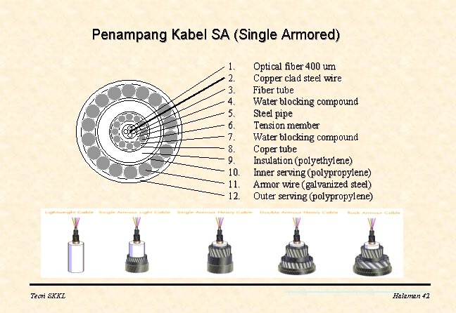 Penampang Kabel SA (Single Armored) 1. 2. 3. 4. 5. 6. 7. 8. 9.