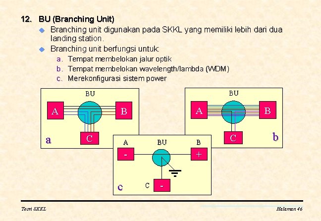 12. BU (Branching Unit) u Branching unit digunakan pada SKKL yang memiliki lebih dari