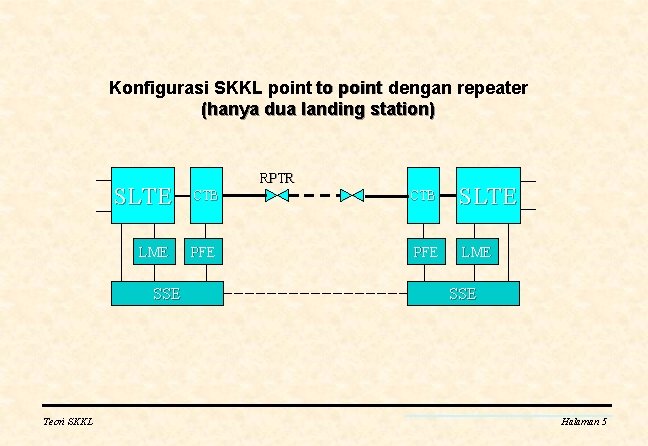 Konfigurasi SKKL point to point dengan repeater (hanya dua landing station) SLTE LME SSE