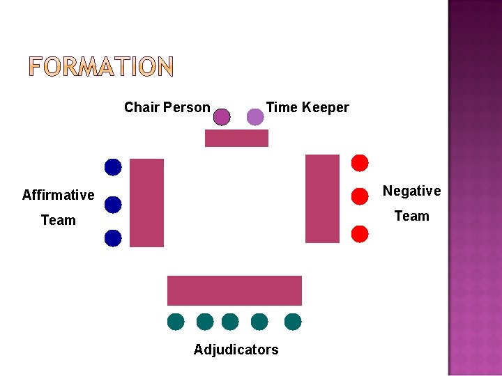 Chair Person Time Keeper Affirmative Negative Team Adjudicators 