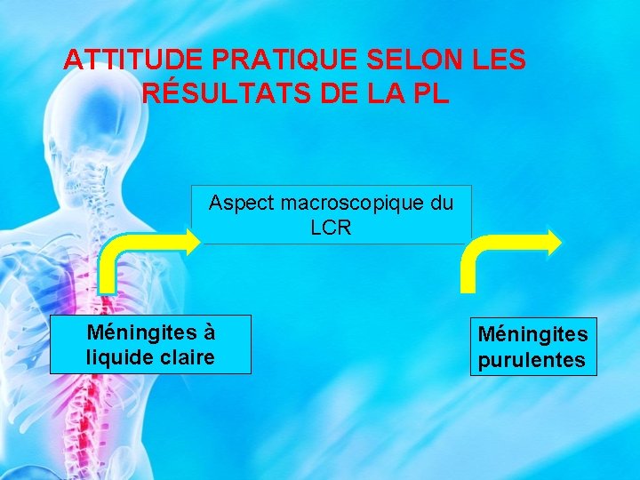 ATTITUDE PRATIQUE SELON LES RÉSULTATS DE LA PL Aspect macroscopique du LCR Méningites à