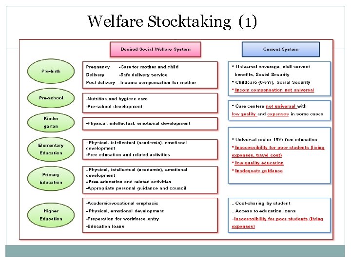Welfare Stocktaking (1) 