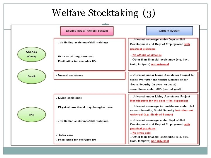 Welfare Stocktaking (3) 