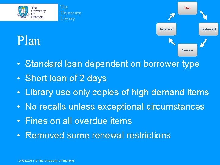 The University Library. Plan Improve Implement Plan Review • Standard loan dependent on borrower