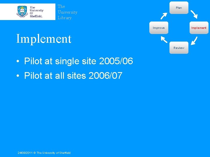 The University Library. Plan Improve Implement Review • Pilot at single site 2005/06 •