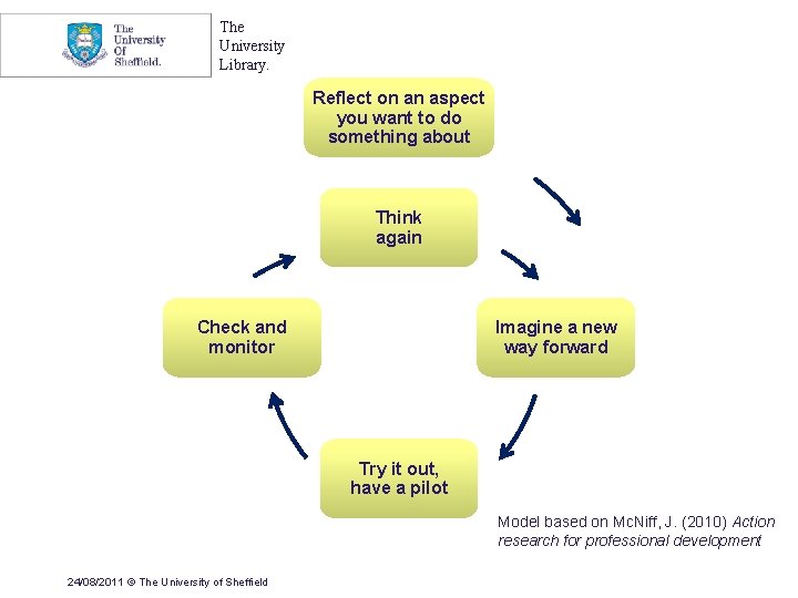 The University Library. Reflect on an aspect you want to do something about Think