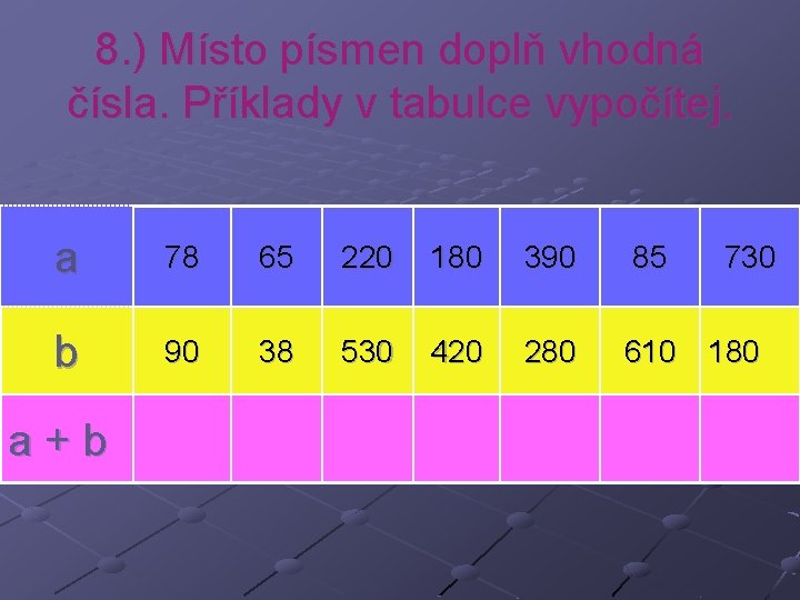 8. ) Místo písmen doplň vhodná čísla. Příklady v tabulce vypočítej. a 78 65