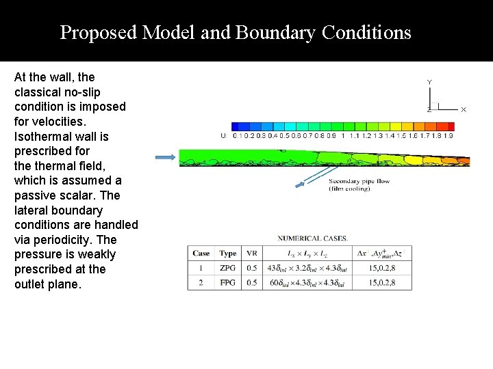 Proposed Model and Boundary Conditions At the wall, the classical no-slip condition is imposed