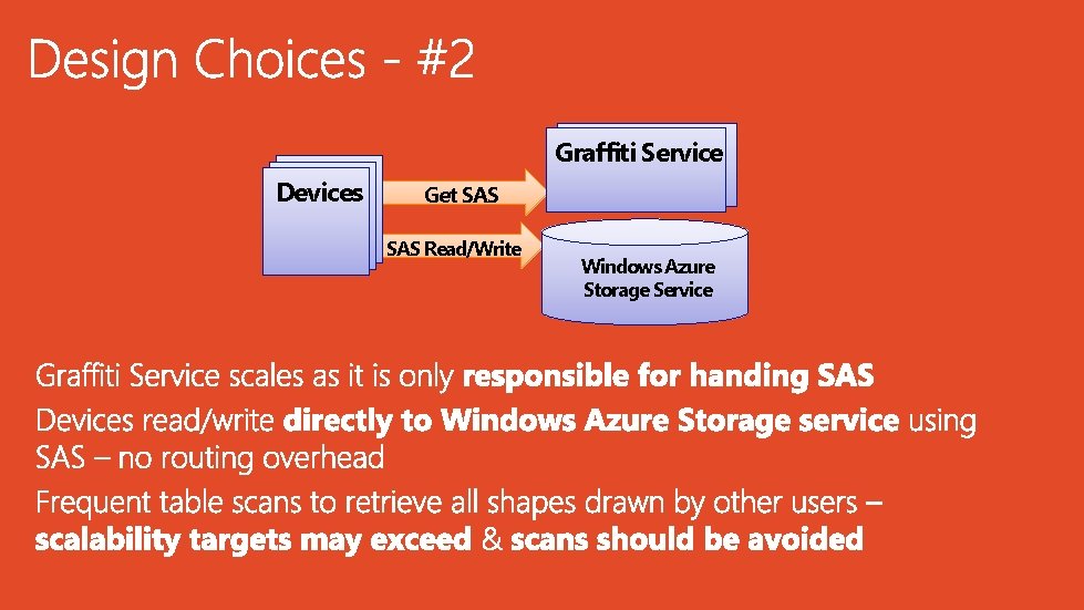 Graffiti Service Devices Get SAS Read/Write Windows Azure Storage Service 