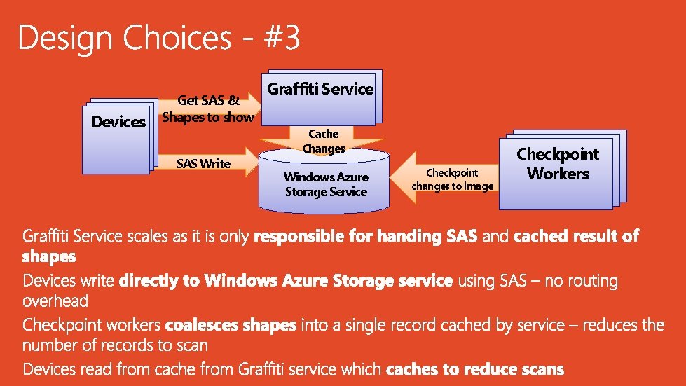 Devices Get SAS & Shapes to show SAS Write Graffiti Service Cache Changes Windows