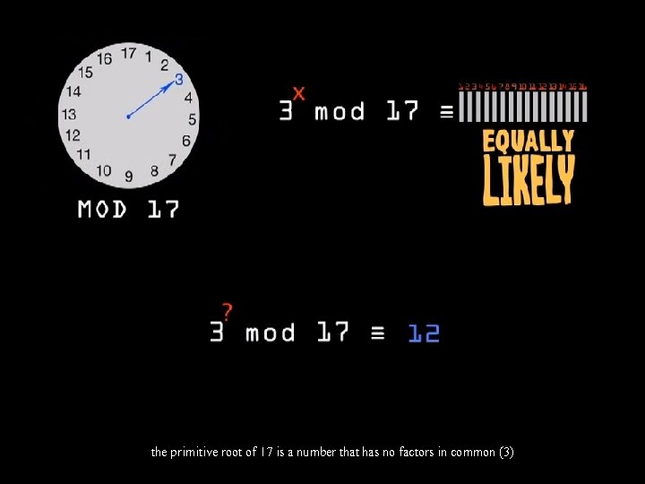 the primitive root of 17 is a number that has no factors in common