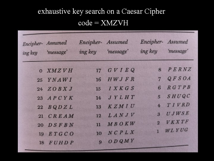 exhaustive key search on a Caesar Cipher code = XMZVH 