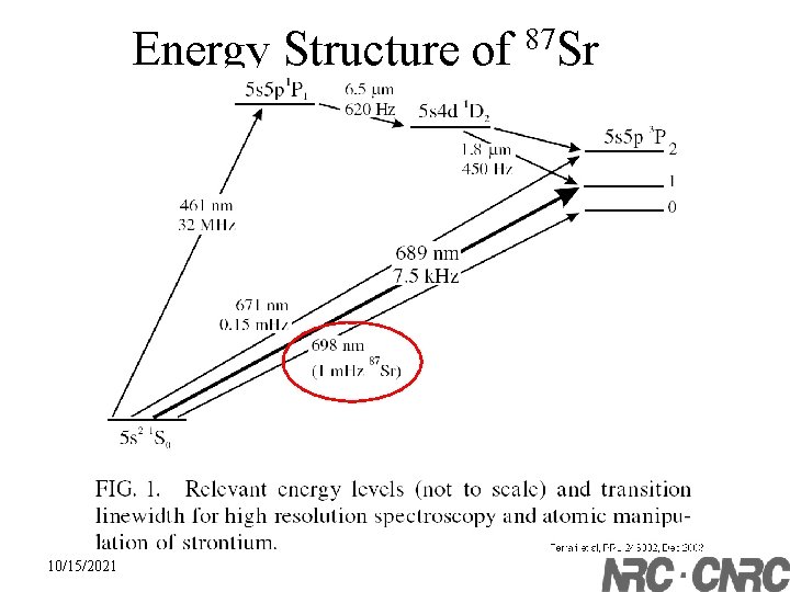 Energy Structure of 87 Sr 10/15/2021 