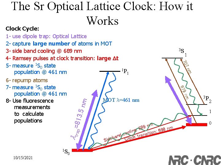 The Sr Optical Lattice Clock: How it Works Clock Cycle: ltr = ap 81