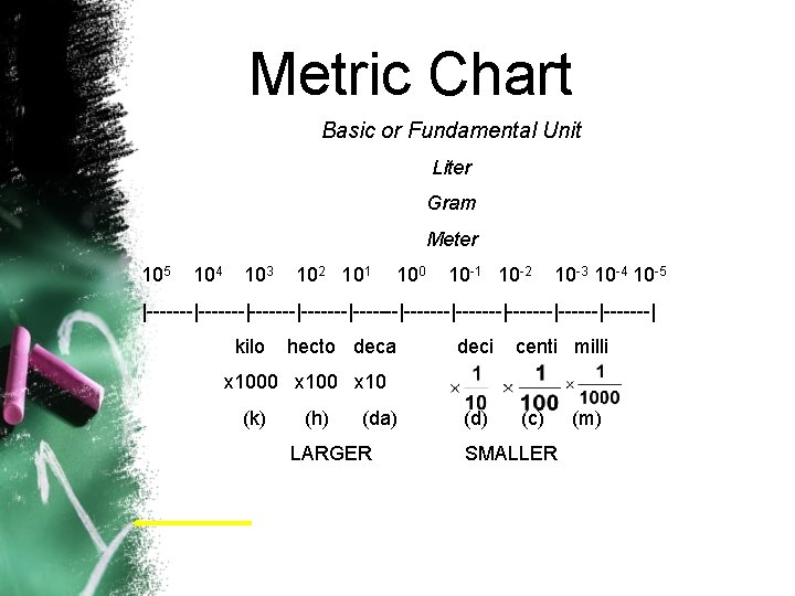 Metric Chart Basic or Fundamental Unit Liter Gram Meter 105 104 103 102 101 Metric Chart Basic or Fundamental Unit Liter Gram Meter 105 104 103 102 101