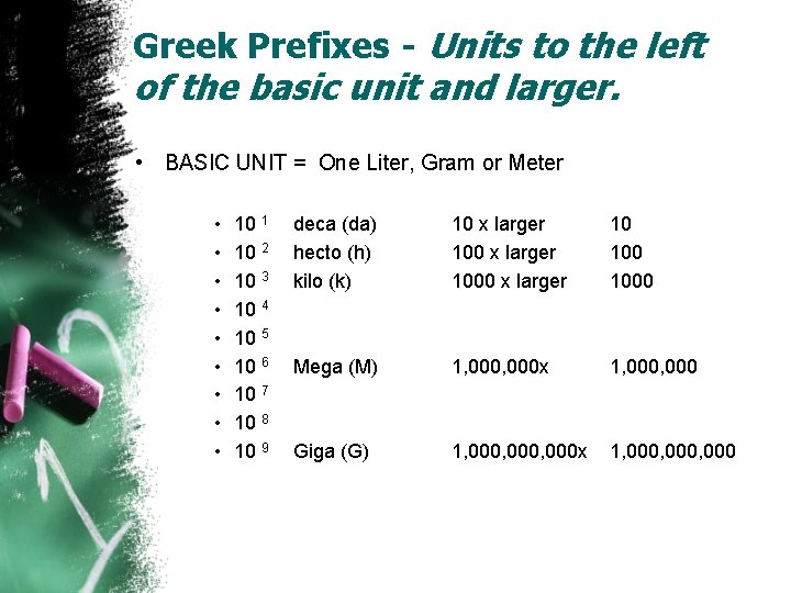 Greek Prefixes - Units to the left of the basic unit and larger. • Greek Prefixes - Units to the left of the basic unit and larger. •
