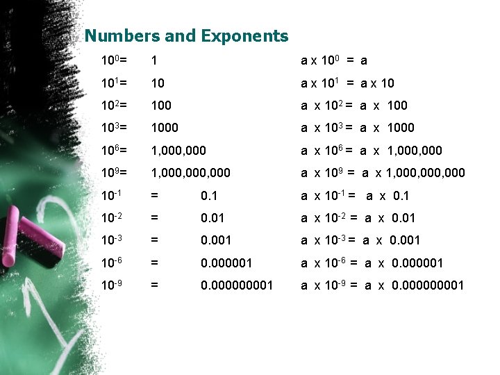 Numbers and Exponents 100= 1 a x 100 = a 101= 10 a x Numbers and Exponents 100= 1 a x 100 = a 101= 10 a x