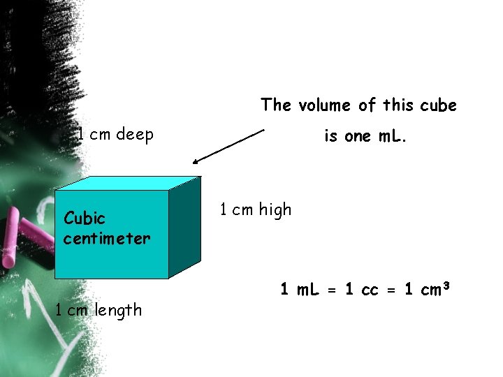 The volume of this cube 1 cm deep Cubic centimeter 1 cm length is The volume of this cube 1 cm deep Cubic centimeter 1 cm length is