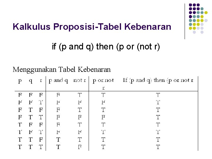 Kalkulus Proposisi-Tabel Kebenaran if (p and q) then (p or (not r) Menggunakan Tabel