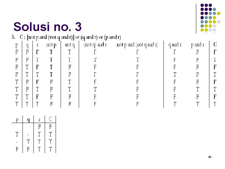 Solusi no. 3 40 