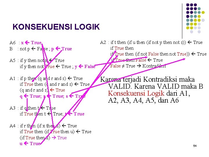 KONSEKUENSI LOGIK A 2 : if t then (if u then (if not y