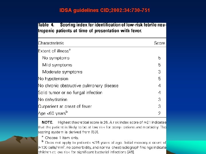IDSA guidelines CID; 2002: 34: 730 -751 