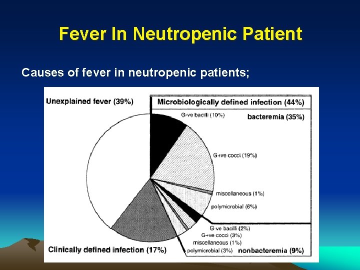 Fever In Neutropenic Patient Causes of fever in neutropenic patients; 