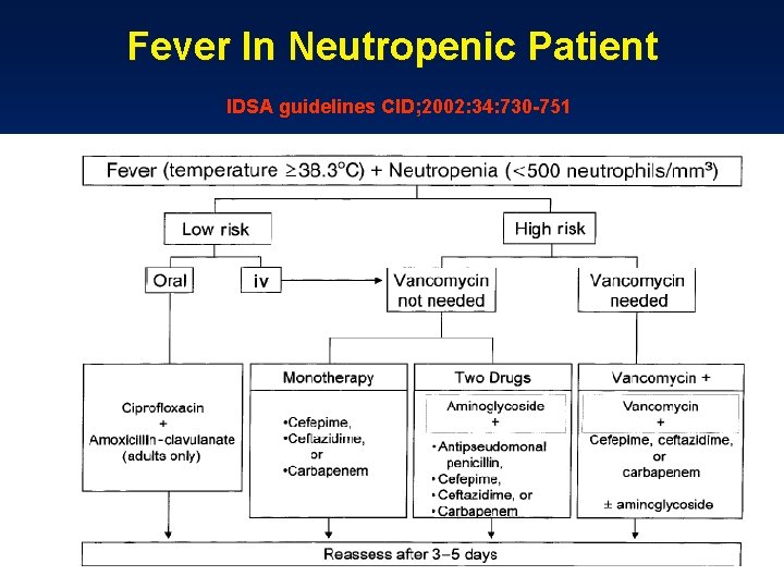 Fever In Neutropenic Patient IDSA guidelines CID; 2002: 34: 730 -751 