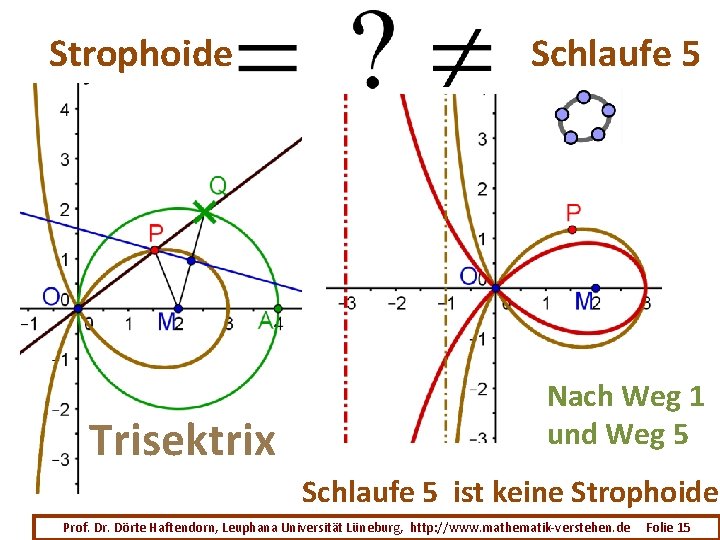 Strophoide Trisektrix Schlaufe 5 Nach Weg 1 und Weg 5 Schlaufe 5 ist keine