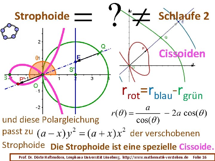 Strophoide Schlaufe 2 Cissoiden rrot=rblau-rgrün und diese Polargleichung passt zu der verschobenen Strophoide Die