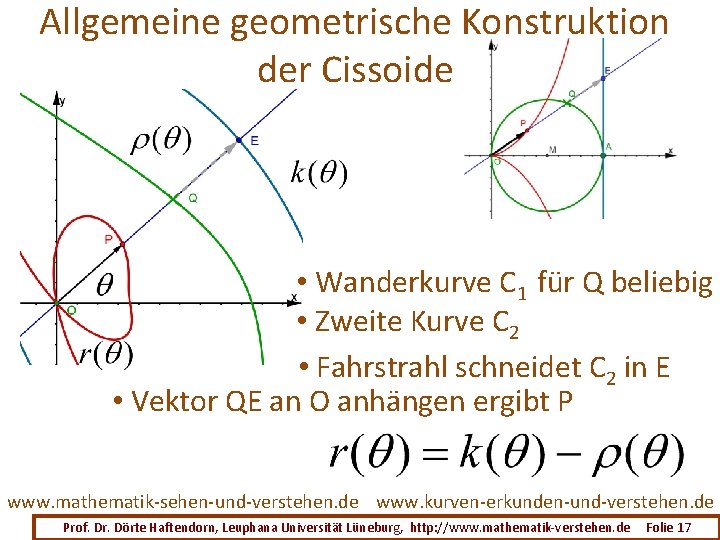 Allgemeine geometrische Konstruktion der Cissoide • Wanderkurve C 1 für Q beliebig • Zweite